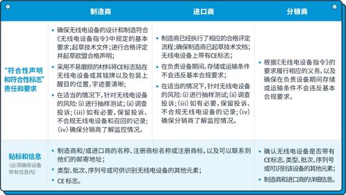 亚马逊电子产品销售指南 从1129亿欧元奇迹中汲取成功要素